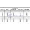 set kombi šroub M12x300 + EPDM + DIN 6923 M12 A2