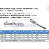 Hák houpačkový kyvný s karabinou 12x280mm ZB, 1 ks